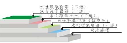 戳我试试